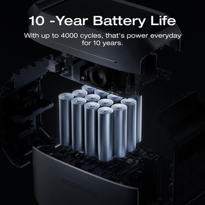 EF ECOFLOW Portable Power Station DELTA 3 Classic, 1024Wh LiFePO4 Battery, 1800W AC/100W USB-C Output, 1 Hr Fast Charge, Solar Generator for Home Backup, Camping & RVs (Solar Panel Optional)