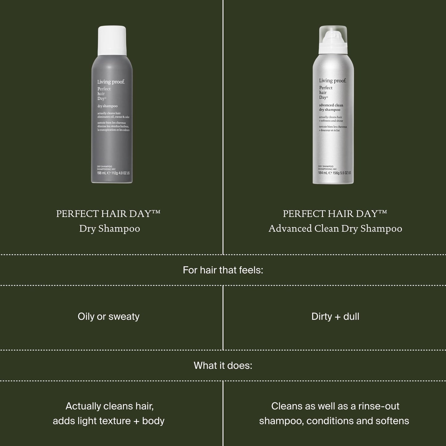 Living Proof Dry Shampoo, Perfect hair Day Advanced Clean, Dry Shampoo for Women and Men