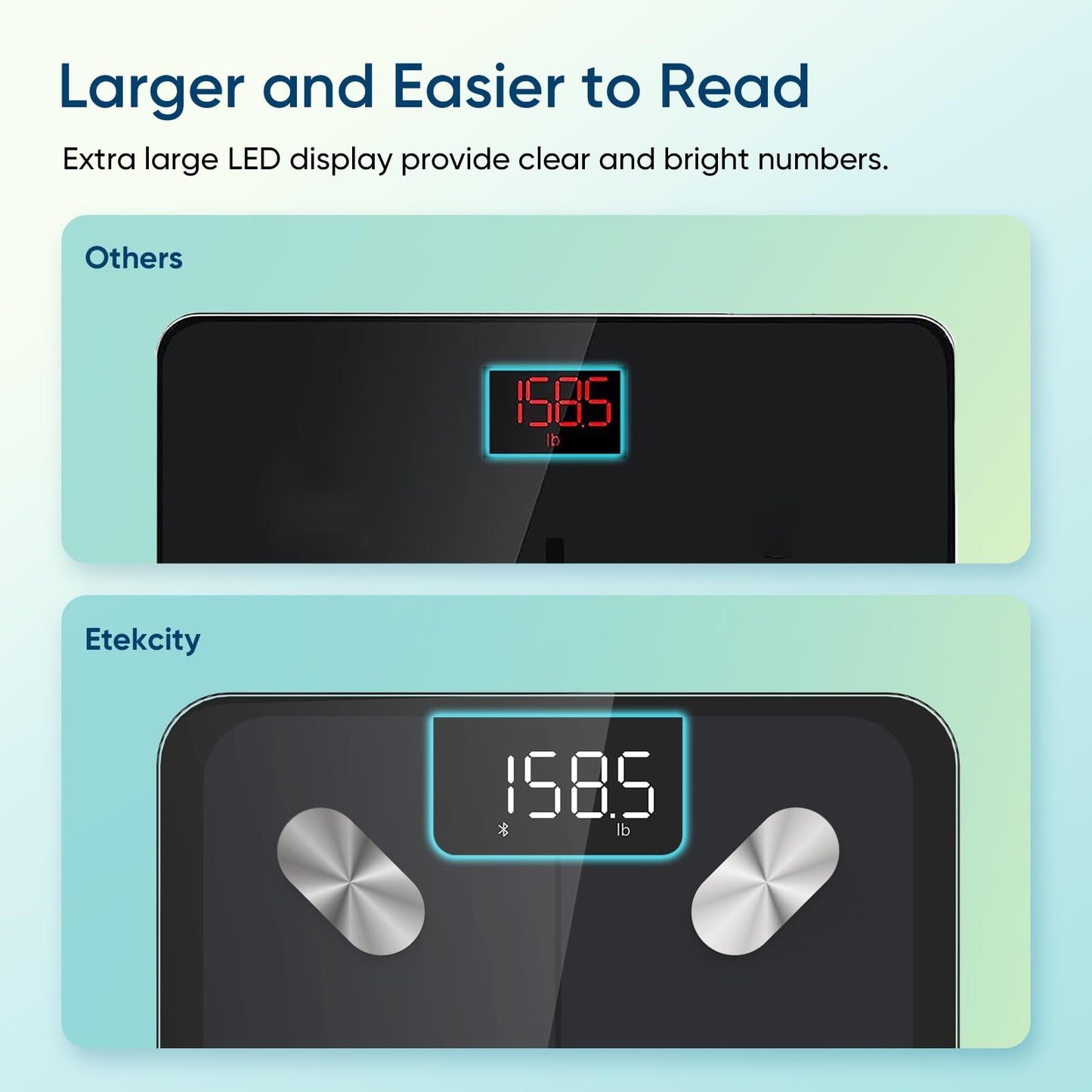 Etekcity Upgraded Smart Scale for Body Weight, FSA&HSA Eligible, Bathroom Digital Scale with BMI, Body Fat, Muscle Mass, 13 Metrics with a Large Display, Support Offline Mode and Apps Connection