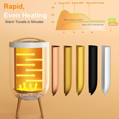 Towel Warmer Luxury Heated Bucket – Bluetooth Speaker, Ambient Light & Auto Shut Off – Fits Two 40"x70" Towels, Bathrobes, Blankets – Great Gift Idea