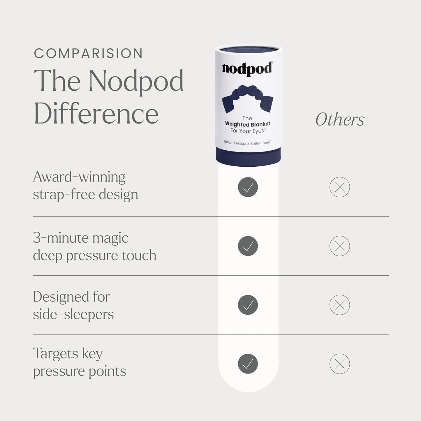 Nodpod Gentle Pressure Sleep Mask | Patented Light Blocking Design for Sleeping, Traveling & Relaxation - Sage