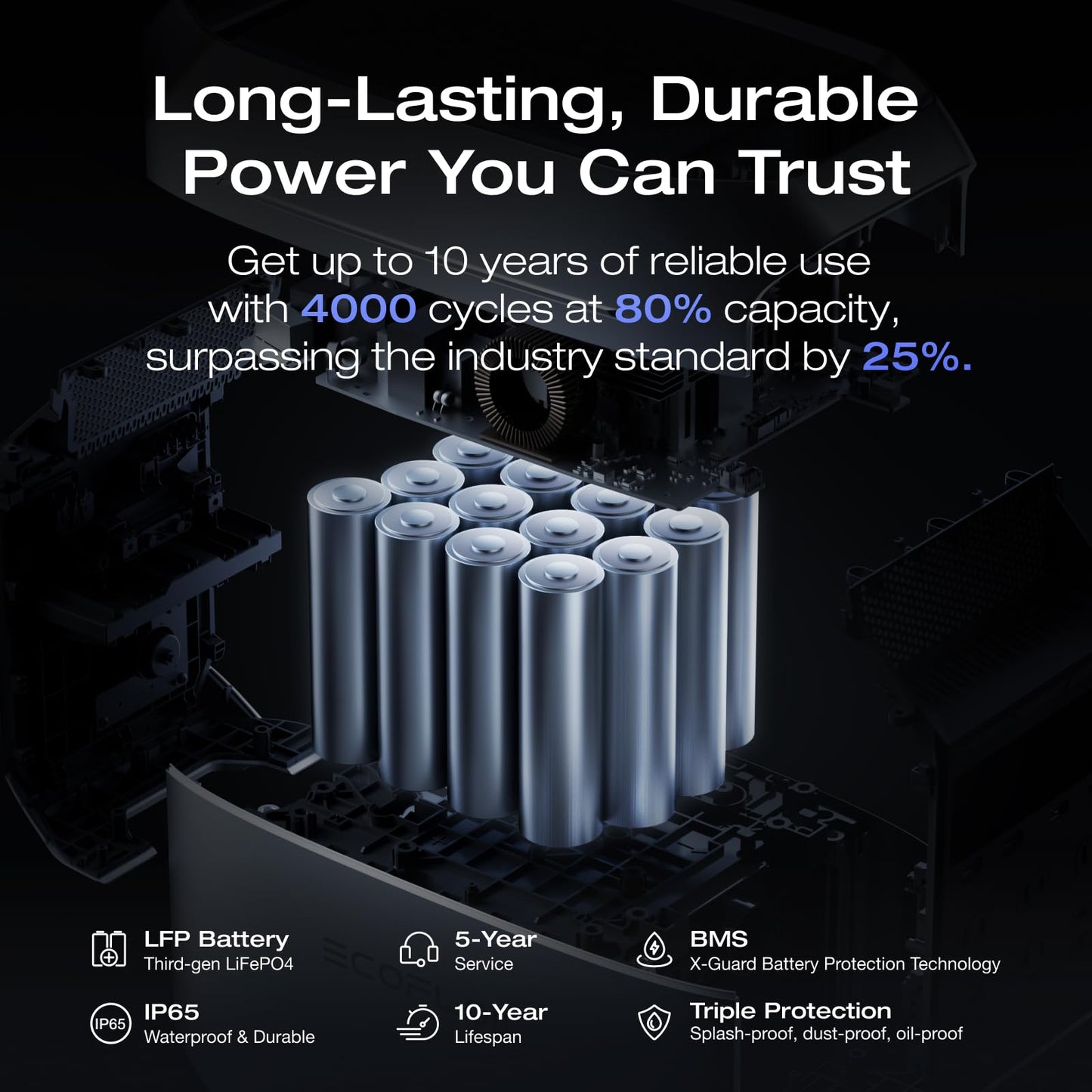 EF ECOFLOW Portable Power Station DELTA 3 Classic, 1024Wh LiFePO4 Battery, 1800W AC/100W USB-C Output, 1 Hr Fast Charge, Solar Generator for Home Backup, Camping & RVs (Solar Panel Optional)