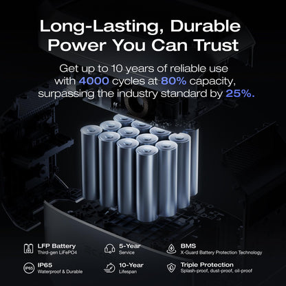 EF ECOFLOW Portable Power Station DELTA 3 Classic, 1024Wh LiFePO4 Battery, 1800W AC/100W USB-C Output, 1 Hr Fast Charge, Solar Generator for Home Backup, Camping & RVs (Solar Panel Optional)