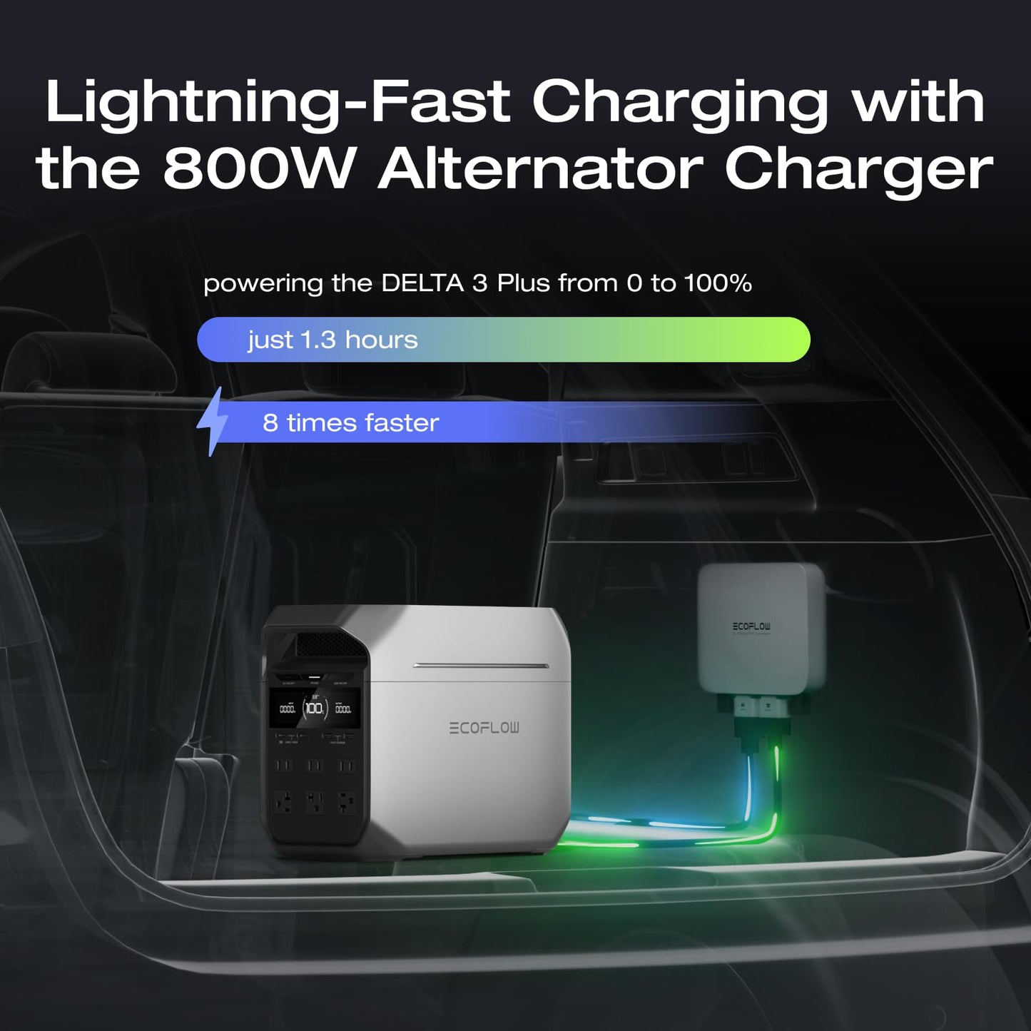 EF ECOFLOW Portable Power Station DELTA 3 Classic, 1024Wh LiFePO4 Battery, 1800W AC/100W USB-C Output, 1 Hr Fast Charge, Solar Generator for Home Backup, Camping & RVs (Solar Panel Optional)