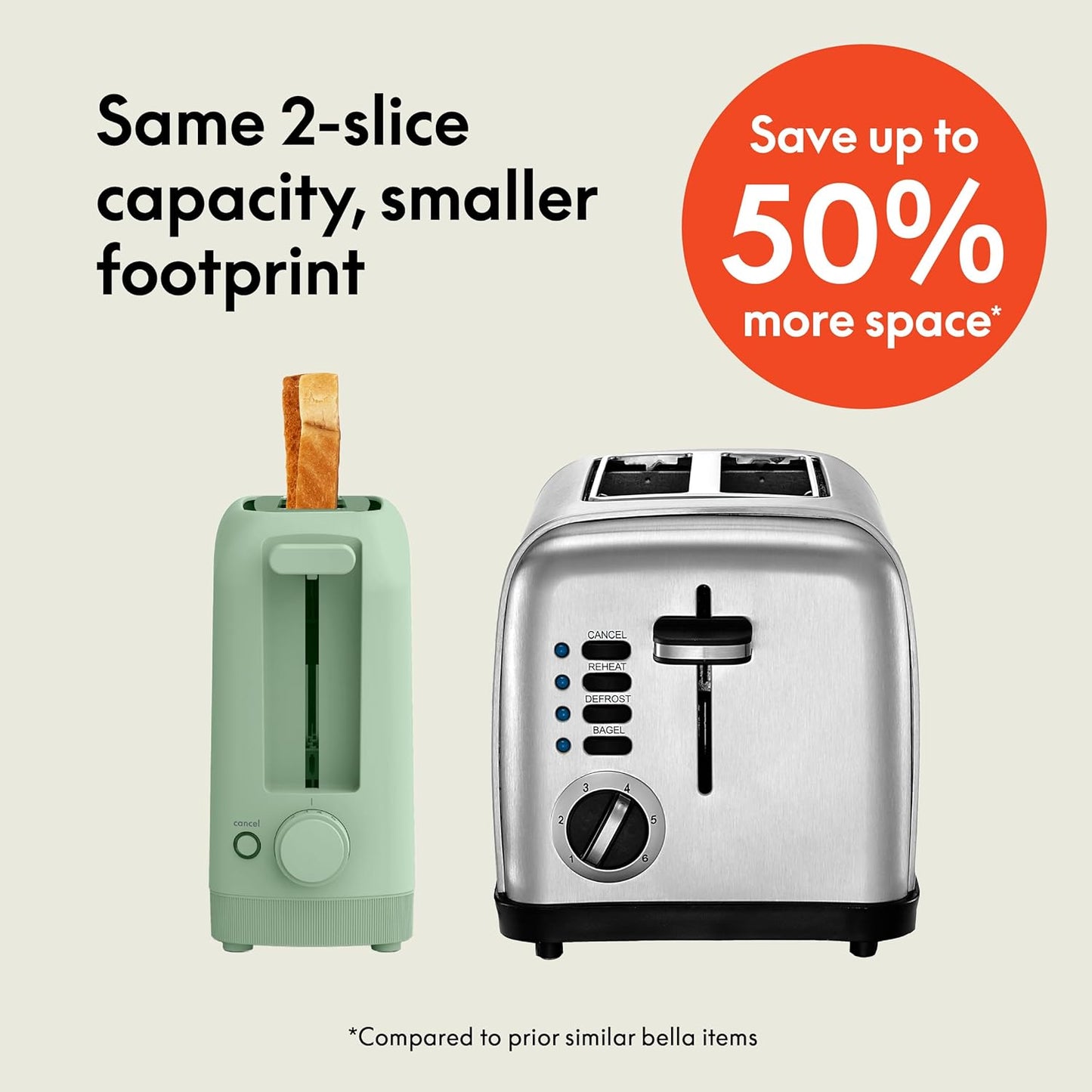 bella 2 Slice Slim Toaster, Fits-anywhere™ Kitchenware, 6 Setting Shade Control with Reheat & Cancel Buttons, Fits sourdough, 10” Long Slot, Anti Jam & Auto Shutoff, 900 Watt, Blossom