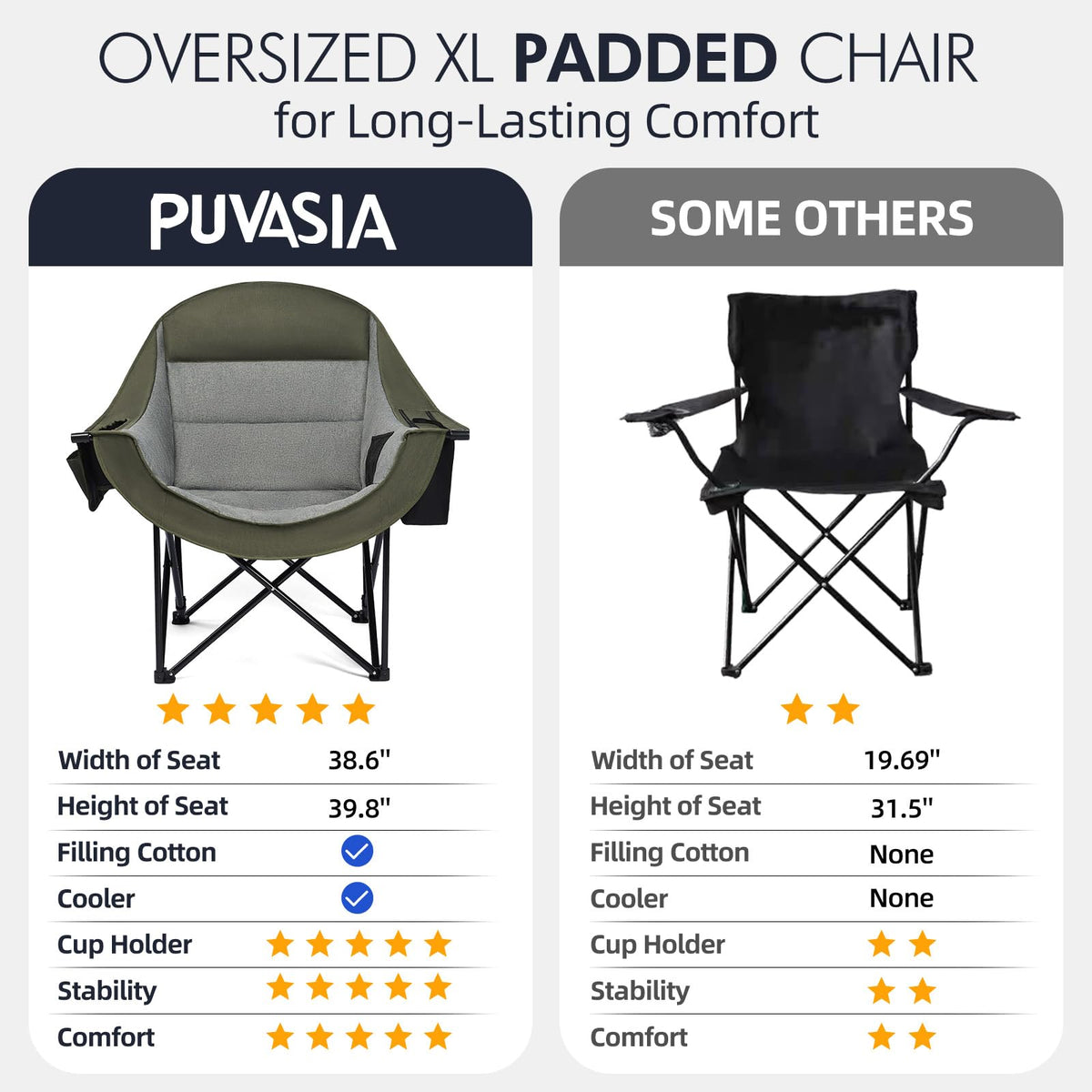 Oversized Camping Chairs for Adults - Heavy Duty Padded Outdoor Camp Chair