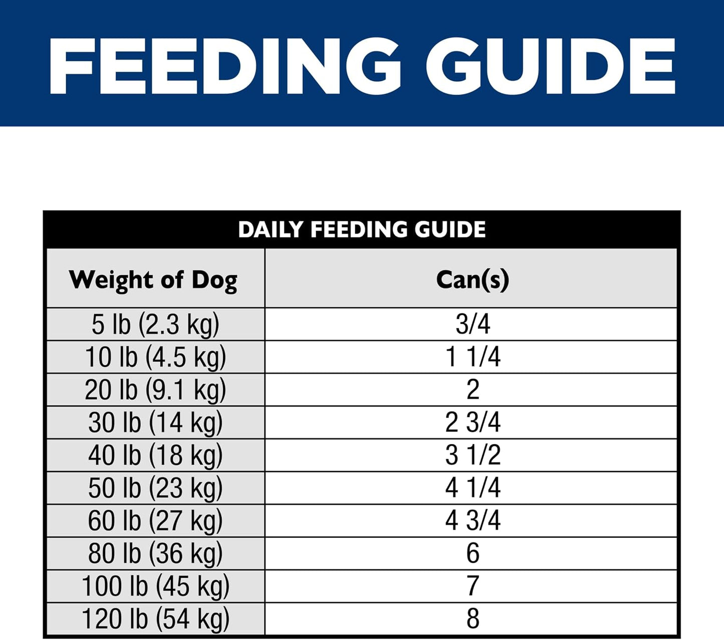 Hill's Science Diet Adult Sensitive Stomach & Skin Wet Dog Food, Turkey & Rice, 12.5 oz. Cans, 12-Pack