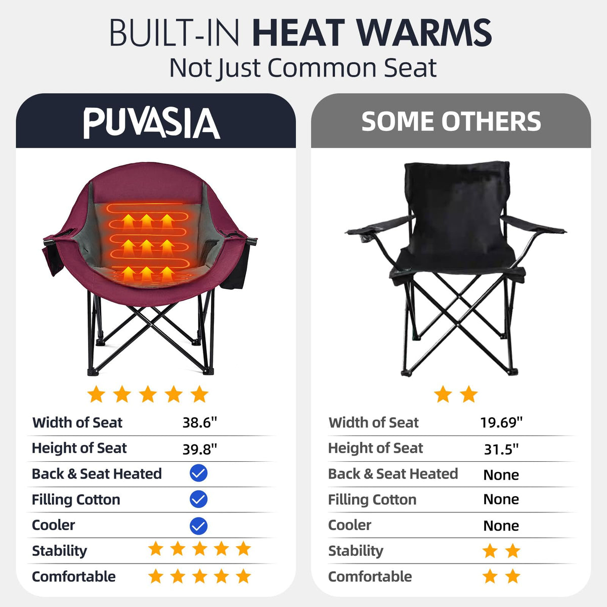 Oversized Camping Chairs for Adults - Heavy Duty Padded Outdoor Camp Chair