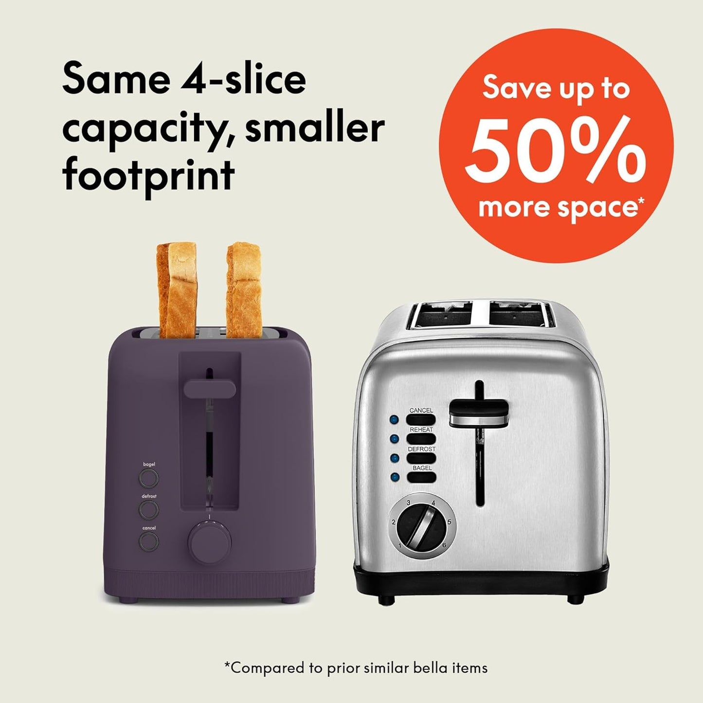bella 2 Slice Slim Toaster, Fits-anywhere™ Kitchenware, 6 Setting Shade Control with Reheat & Cancel Buttons, Fits sourdough, 10” Long Slot, Anti Jam & Auto Shutoff, 900 Watt, Blossom