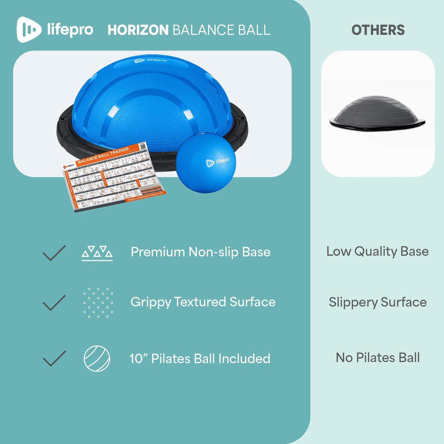 LifePro Horizon Half Balance Ball Trainer with 440 lb Capacity | Stability Ball for Home Gym & Physical Therapy | Full-Body Training Equipment for Core Strengthening