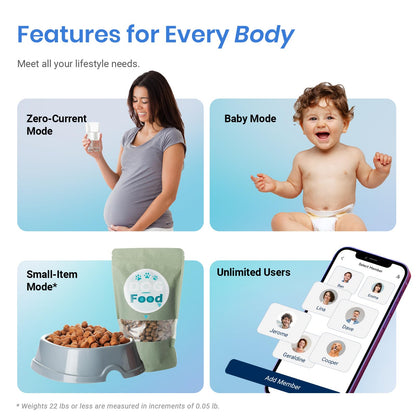 Etekcity Upgraded Smart Scale for Body Weight, FSA&HSA Eligible, Bathroom Digital Scale with BMI, Body Fat, Muscle Mass, 13 Metrics with a Large Display, Support Offline Mode and Apps Connection