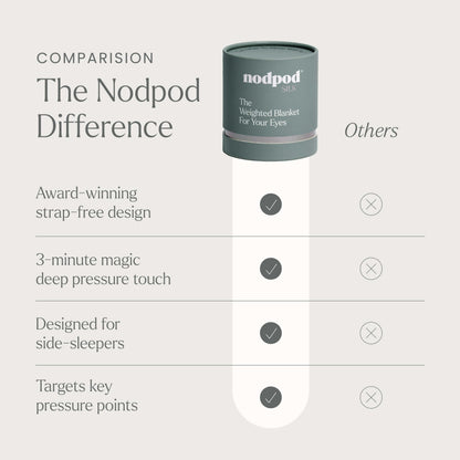 Nodpod Gentle Pressure Sleep Mask | Patented Light Blocking Design for Sleeping, Traveling & Relaxation - Sage