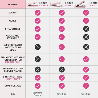 L'ANGE HAIR Le Duo Grande 360° Airflow Styler