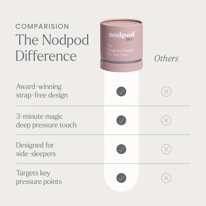 Nodpod Gentle Pressure Sleep Mask | Patented Light Blocking Design for Sleeping, Traveling & Relaxation - Sage