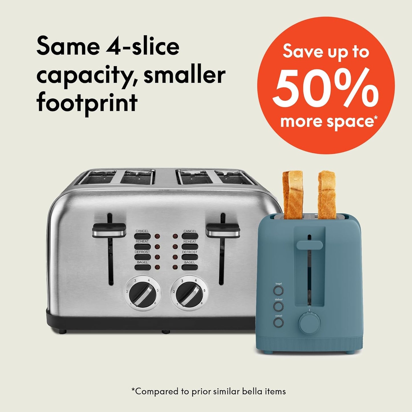 bella 2 Slice Slim Toaster, Fits-anywhere™ Kitchenware, 6 Setting Shade Control with Reheat & Cancel Buttons, Fits sourdough, 10” Long Slot, Anti Jam & Auto Shutoff, 900 Watt, Blossom