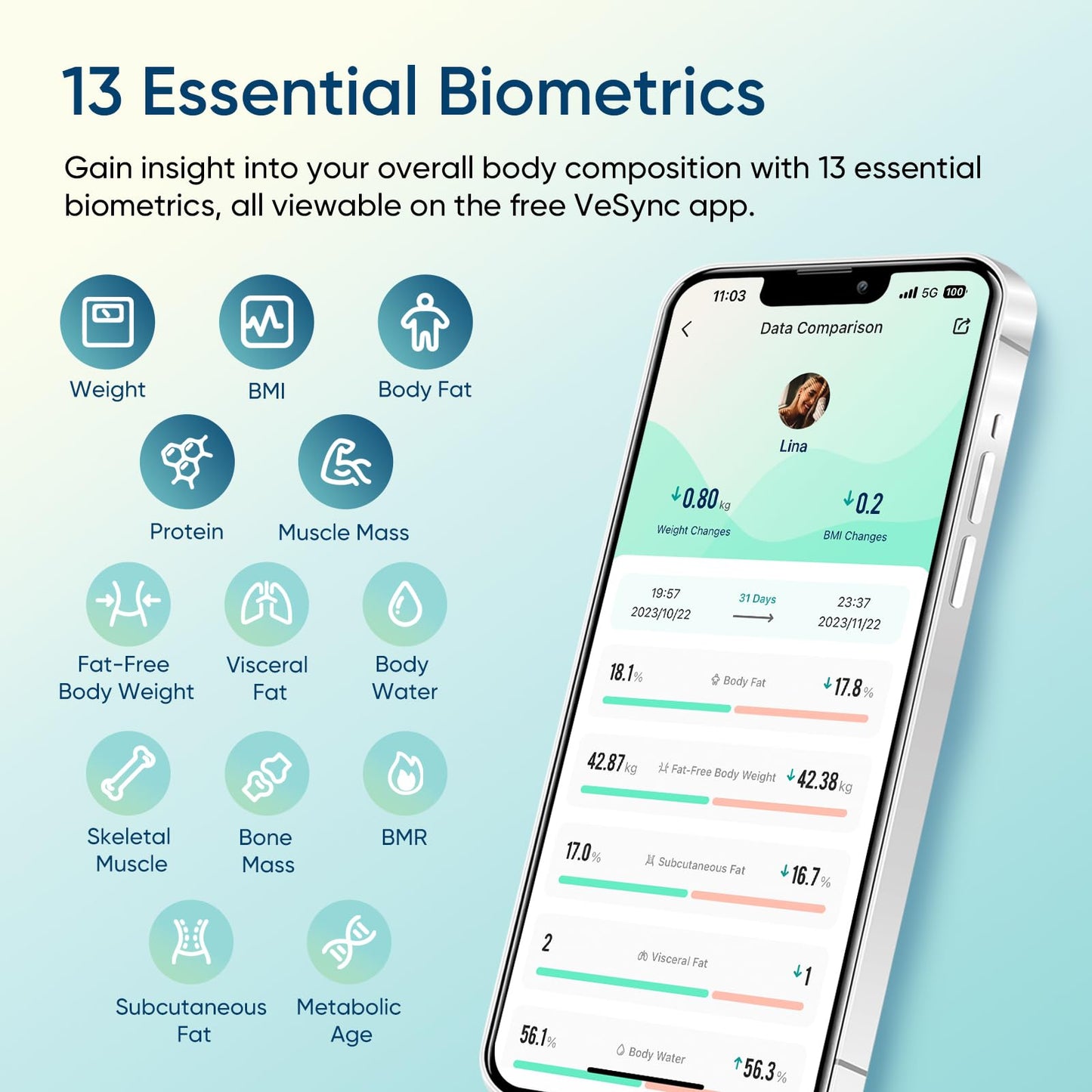 Etekcity Upgraded Smart Scale for Body Weight, FSA&HSA Eligible, Bathroom Digital Scale with BMI, Body Fat, Muscle Mass, 13 Metrics with a Large Display, Support Offline Mode and Apps Connection