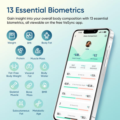 Etekcity Upgraded Smart Scale for Body Weight, FSA&HSA Eligible, Bathroom Digital Scale with BMI, Body Fat, Muscle Mass, 13 Metrics with a Large Display, Support Offline Mode and Apps Connection