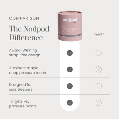 Nodpod Gentle Pressure Sleep Mask | Patented Light Blocking Design for Sleeping, Traveling & Relaxation - Sage