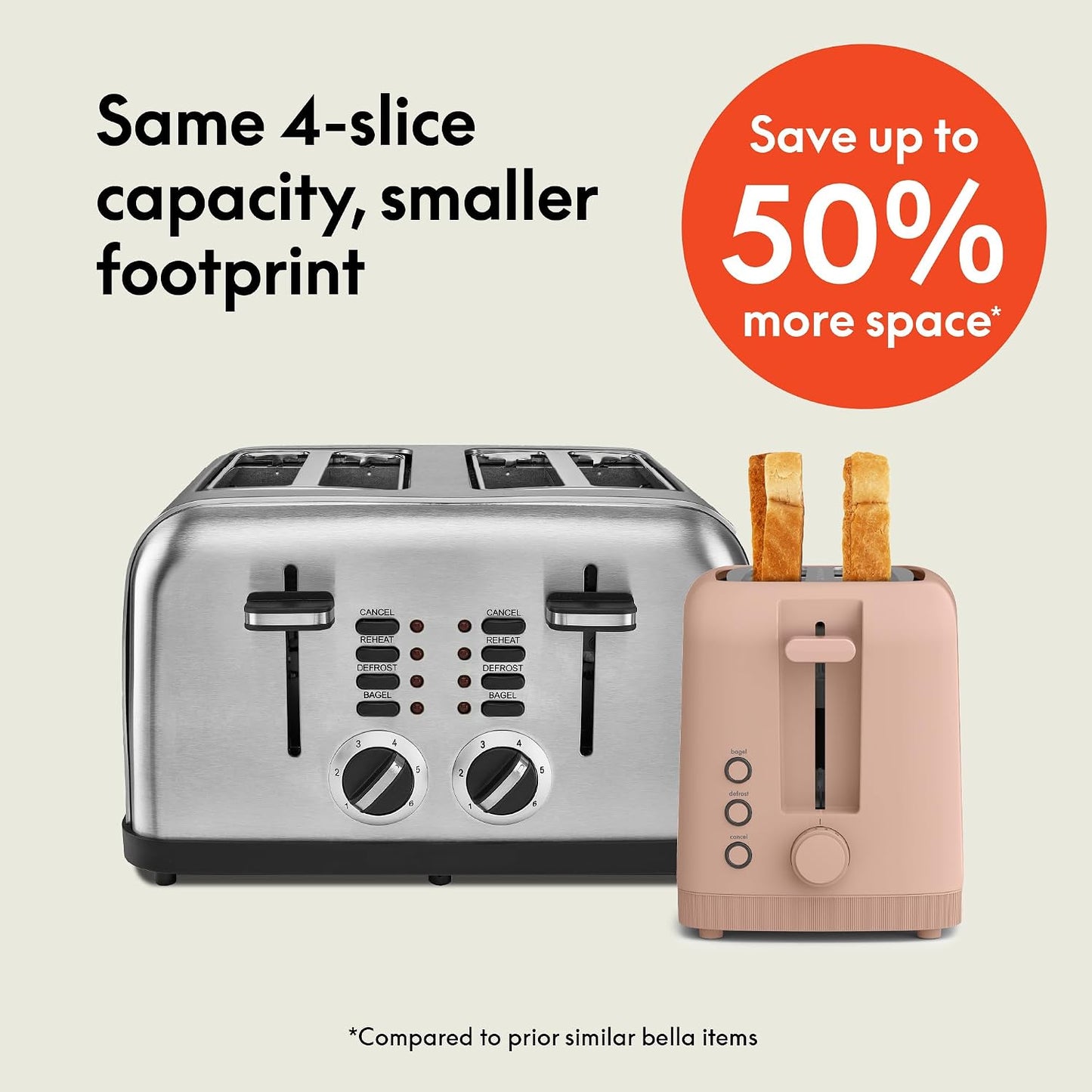 bella 2 Slice Slim Toaster, Fits-anywhere™ Kitchenware, 6 Setting Shade Control with Reheat & Cancel Buttons, Fits sourdough, 10” Long Slot, Anti Jam & Auto Shutoff, 900 Watt, Blossom