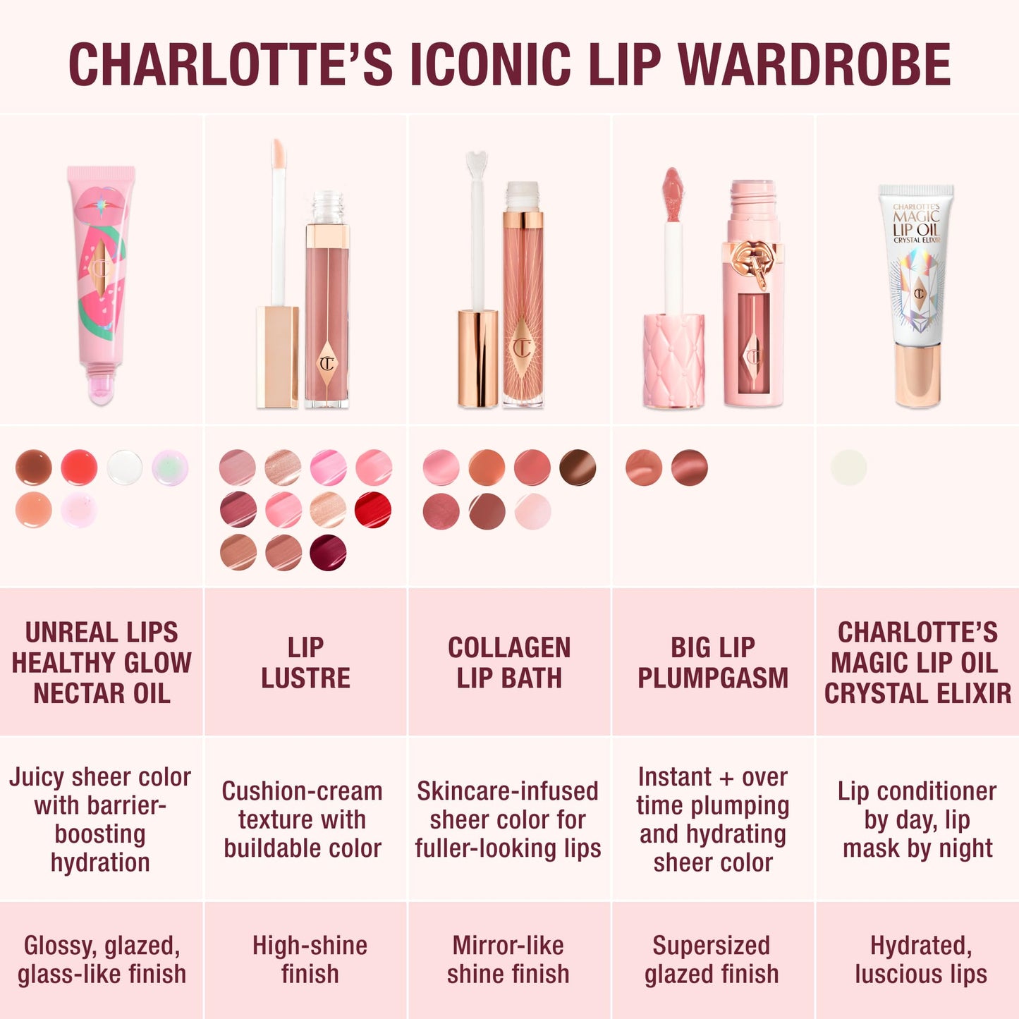 Charlotte Tilbury Big Lip Plumpgasm Lip Gloss - Gift Set Essential - Hydrating Plumper with Hyaluronic Acid & Heat + Ice Technology - Perfect for Pairing with Makeup Favorites
