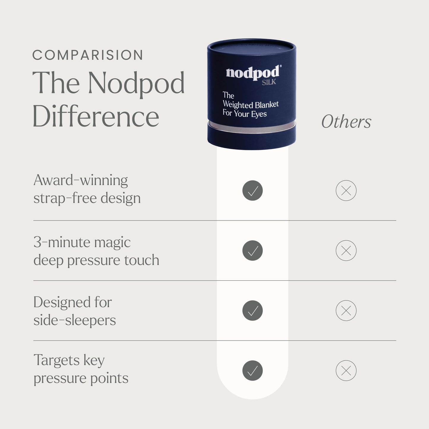 Nodpod Gentle Pressure Sleep Mask | Patented Light Blocking Design for Sleeping, Traveling & Relaxation - Sage