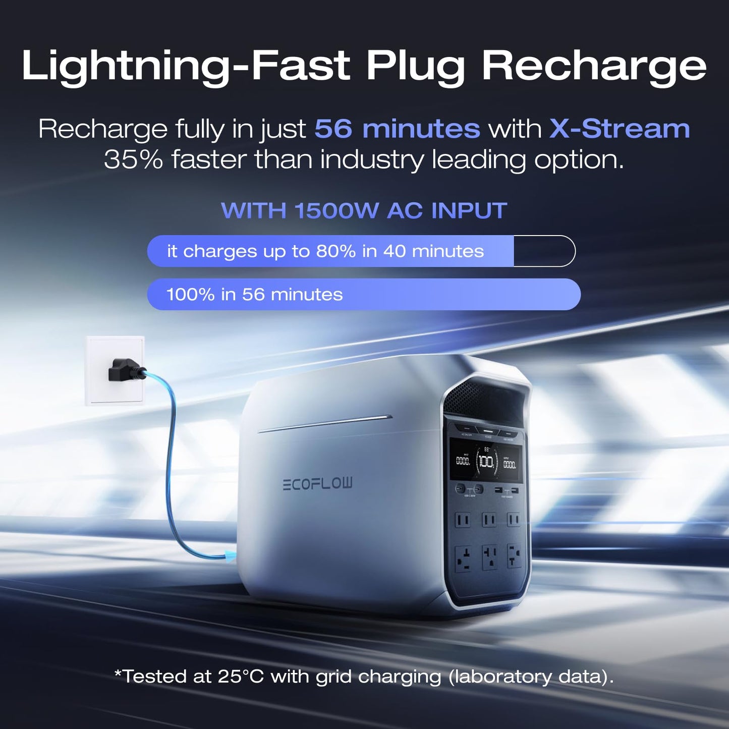 EF ECOFLOW Portable Power Station DELTA 3 Classic, 1024Wh LiFePO4 Battery, 1800W AC/100W USB-C Output, 1 Hr Fast Charge, Solar Generator for Home Backup, Camping & RVs (Solar Panel Optional)