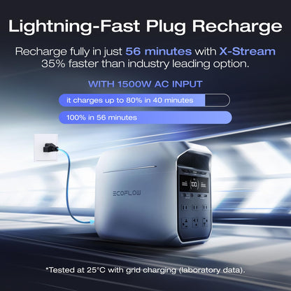 EF ECOFLOW Portable Power Station DELTA 3 Classic, 1024Wh LiFePO4 Battery, 1800W AC/100W USB-C Output, 1 Hr Fast Charge, Solar Generator for Home Backup, Camping & RVs (Solar Panel Optional)