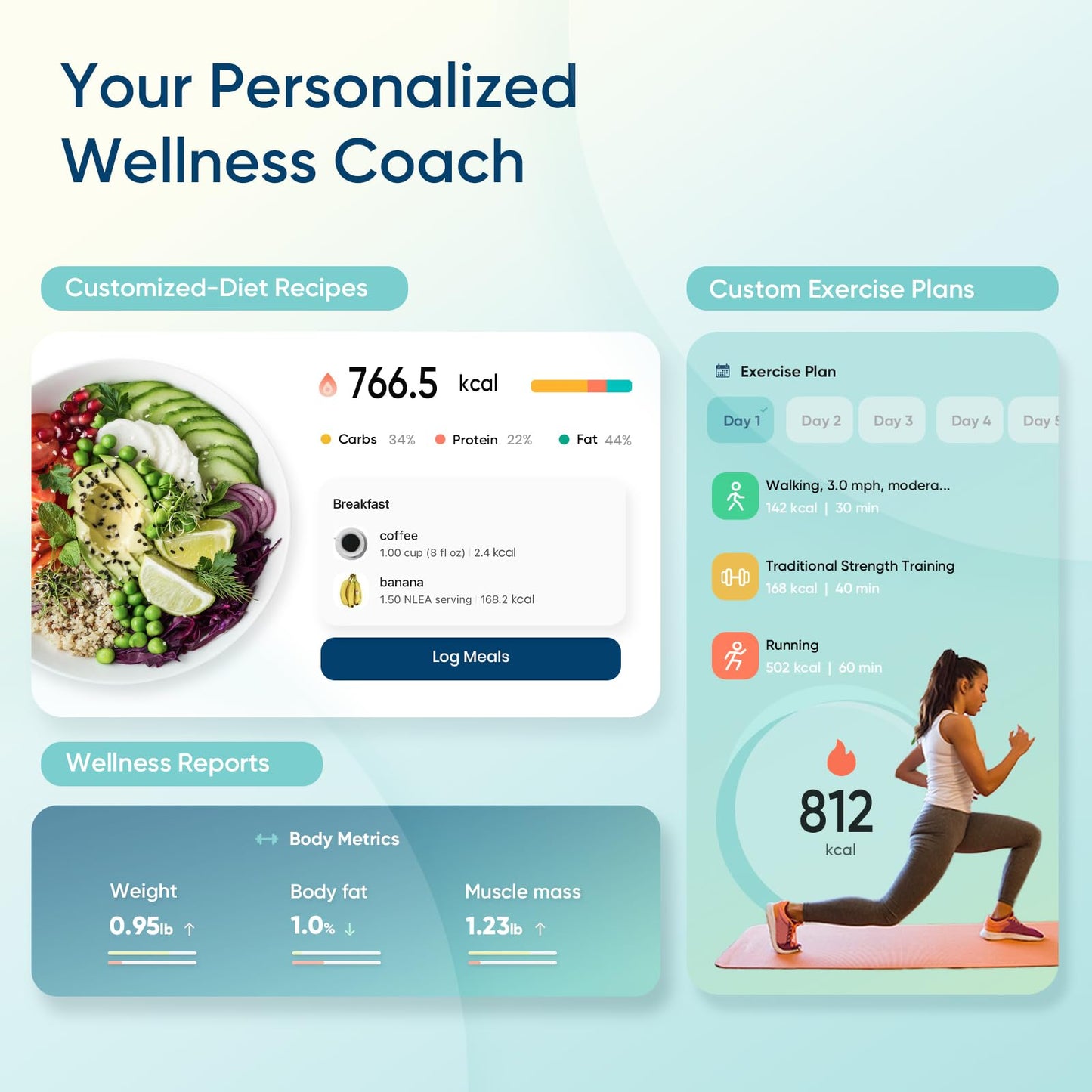 Etekcity Upgraded Smart Scale for Body Weight, FSA&HSA Eligible, Bathroom Digital Scale with BMI, Body Fat, Muscle Mass, 13 Metrics with a Large Display, Support Offline Mode and Apps Connection