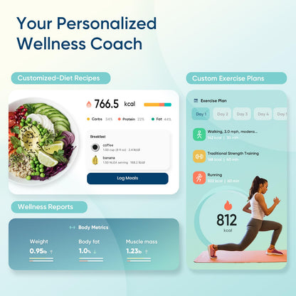 Etekcity Upgraded Smart Scale for Body Weight, FSA&HSA Eligible, Bathroom Digital Scale with BMI, Body Fat, Muscle Mass, 13 Metrics with a Large Display, Support Offline Mode and Apps Connection
