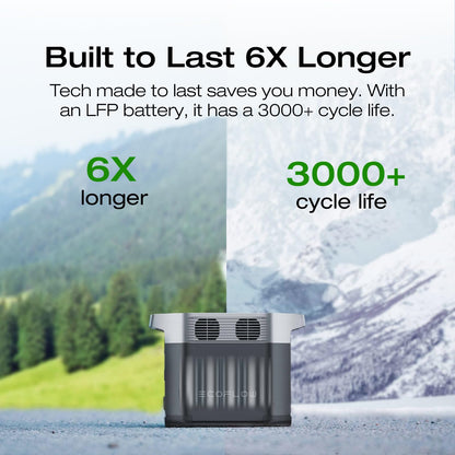EF ECOFLOW Portable Power Station DELTA 3 Classic, 1024Wh LiFePO4 Battery, 1800W AC/100W USB-C Output, 1 Hr Fast Charge, Solar Generator for Home Backup, Camping & RVs (Solar Panel Optional)