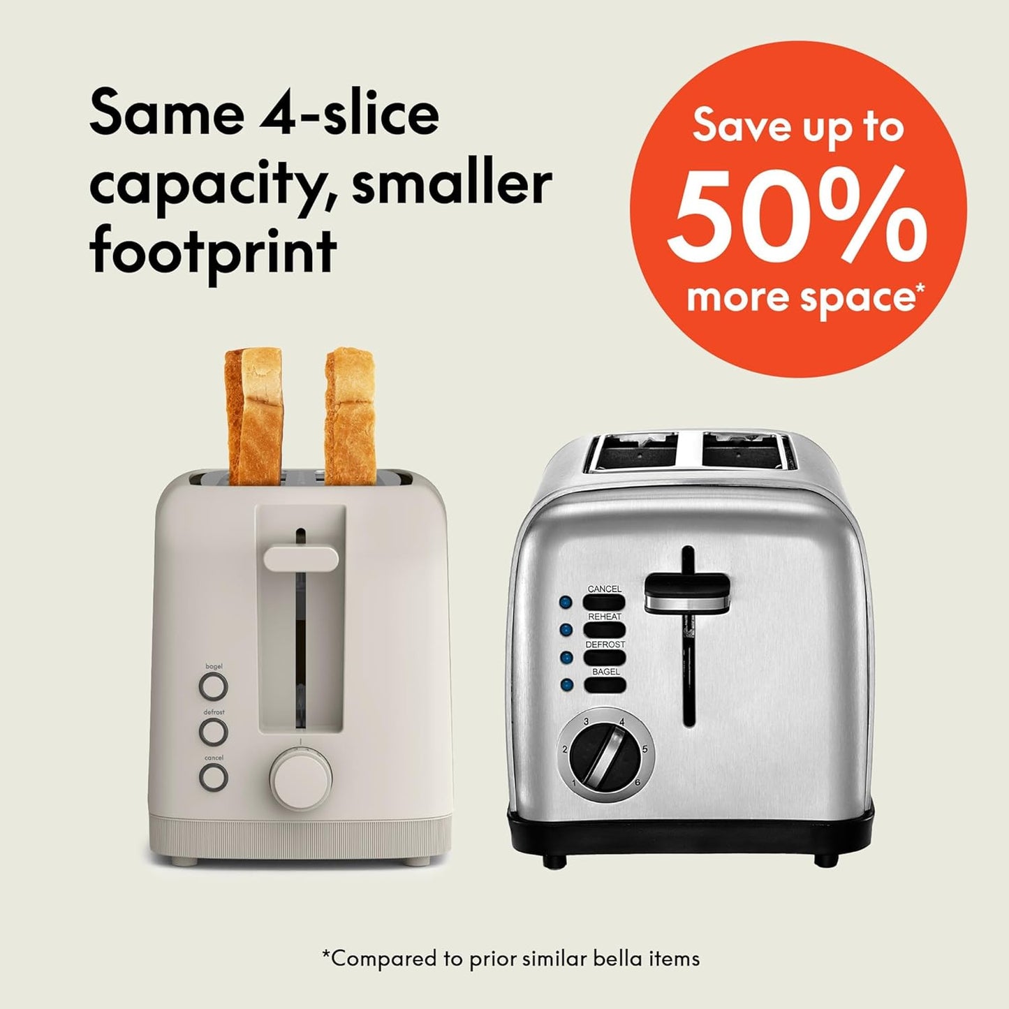 bella 2 Slice Slim Toaster, Fits-anywhere™ Kitchenware, 6 Setting Shade Control with Reheat & Cancel Buttons, Fits sourdough, 10” Long Slot, Anti Jam & Auto Shutoff, 900 Watt, Blossom