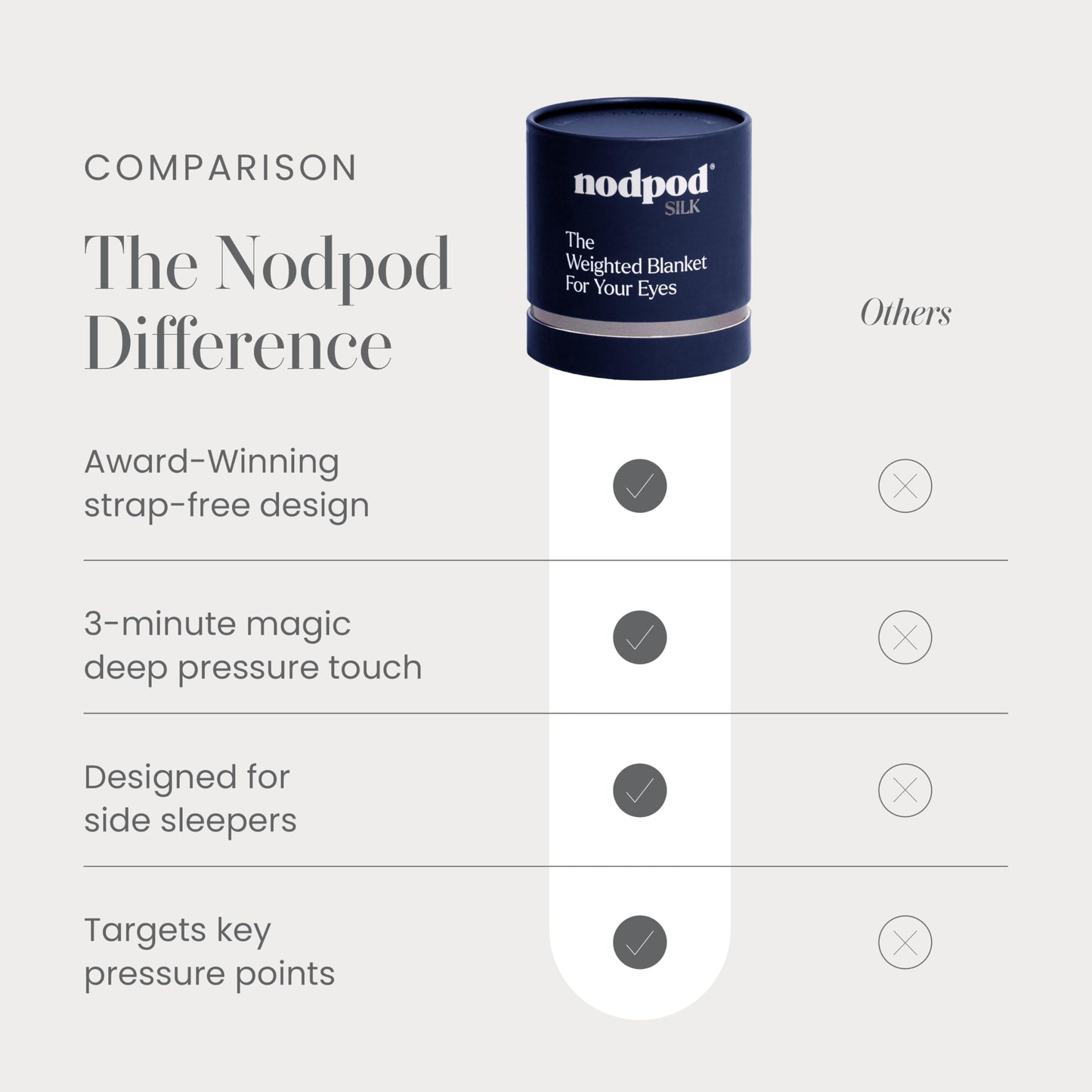 Nodpod Gentle Pressure Sleep Mask | Patented Light Blocking Design for Sleeping, Traveling & Relaxation - Sage