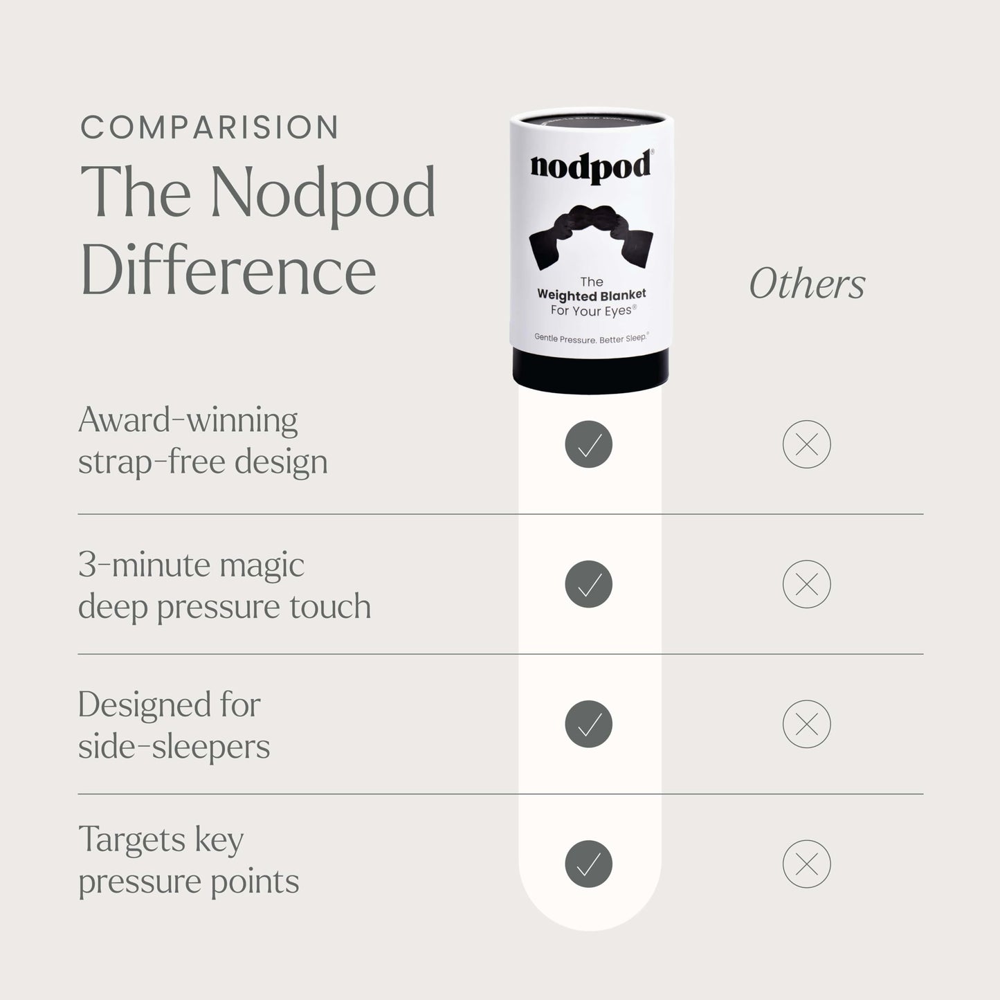 Nodpod Gentle Pressure Sleep Mask | Patented Light Blocking Design for Sleeping, Traveling & Relaxation - Sage