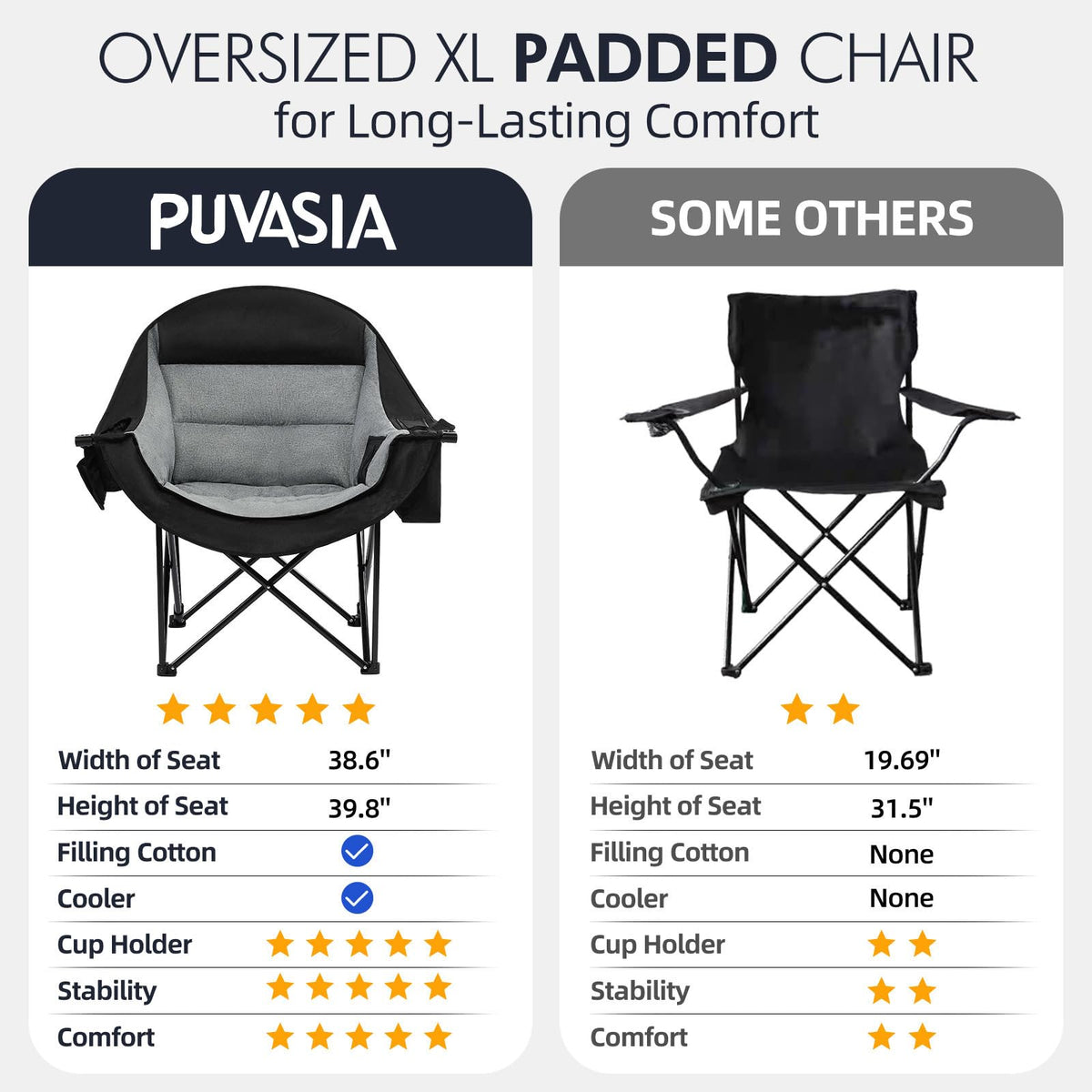 Oversized Camping Chairs for Adults - Heavy Duty Padded Outdoor Camp Chair
