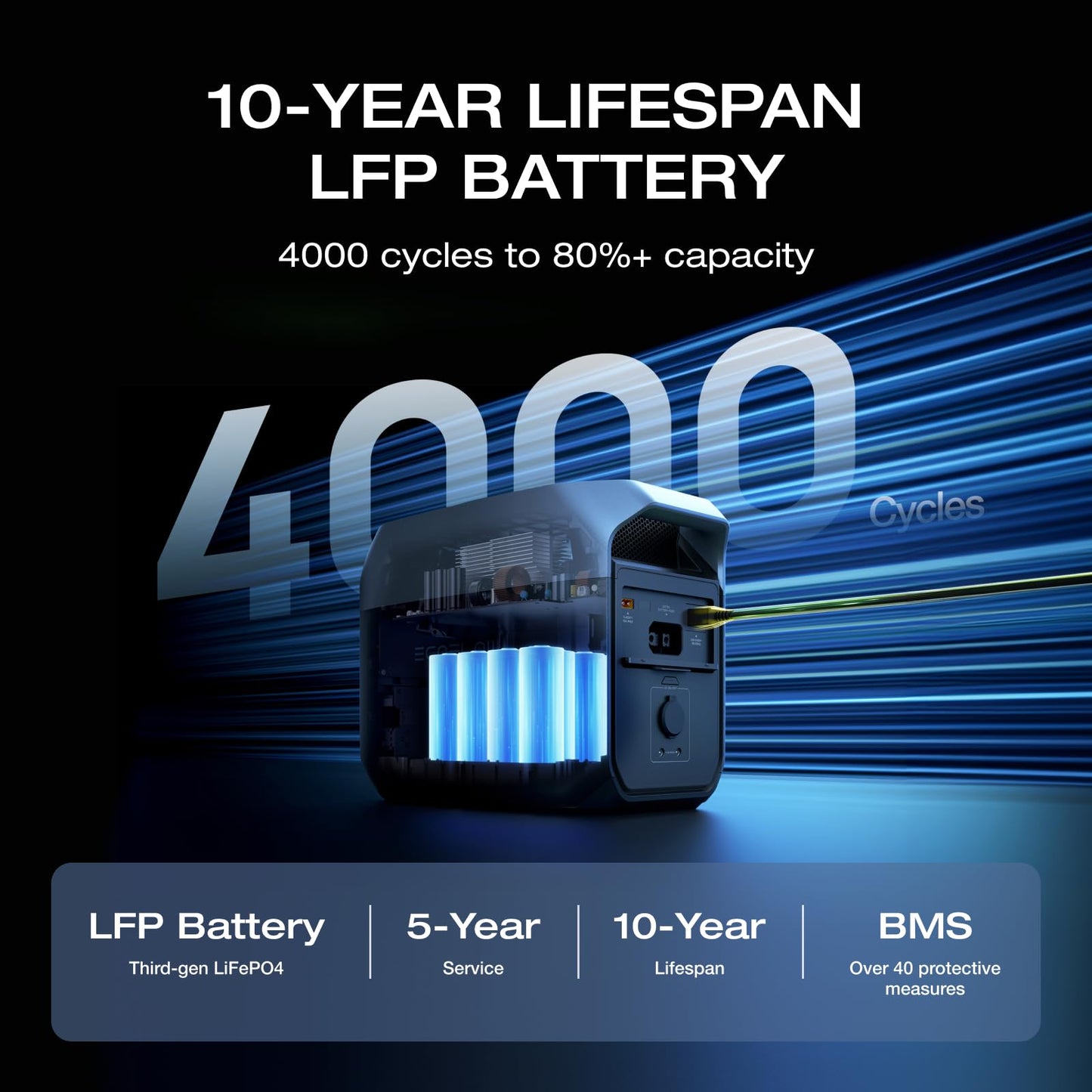 EF ECOFLOW Portable Power Station DELTA 3 Classic, 1024Wh LiFePO4 Battery, 1800W AC/100W USB-C Output, 1 Hr Fast Charge, Solar Generator for Home Backup, Camping & RVs (Solar Panel Optional)