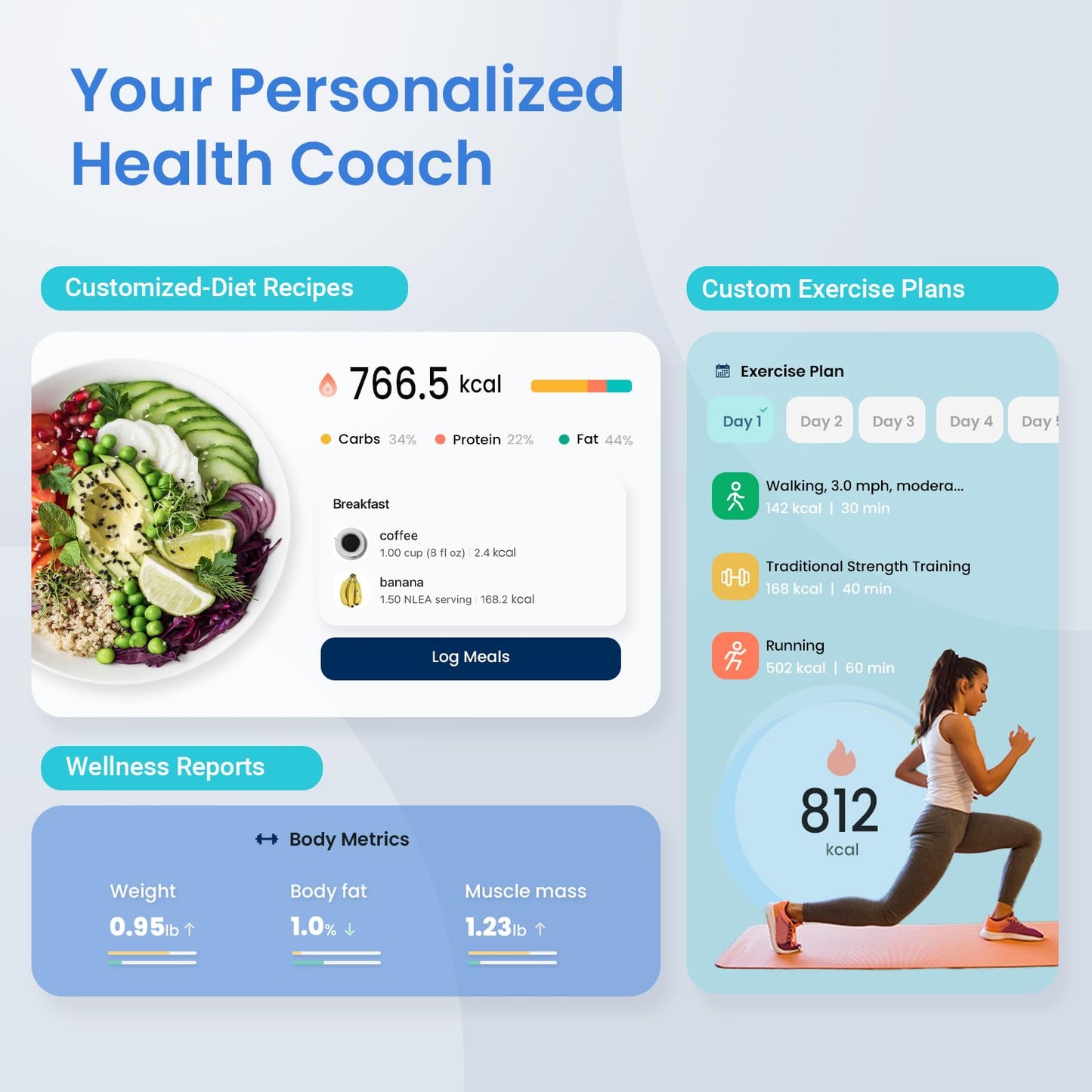 Etekcity Upgraded Smart Scale for Body Weight, FSA&HSA Eligible, Bathroom Digital Scale with BMI, Body Fat, Muscle Mass, 13 Metrics with a Large Display, Support Offline Mode and Apps Connection