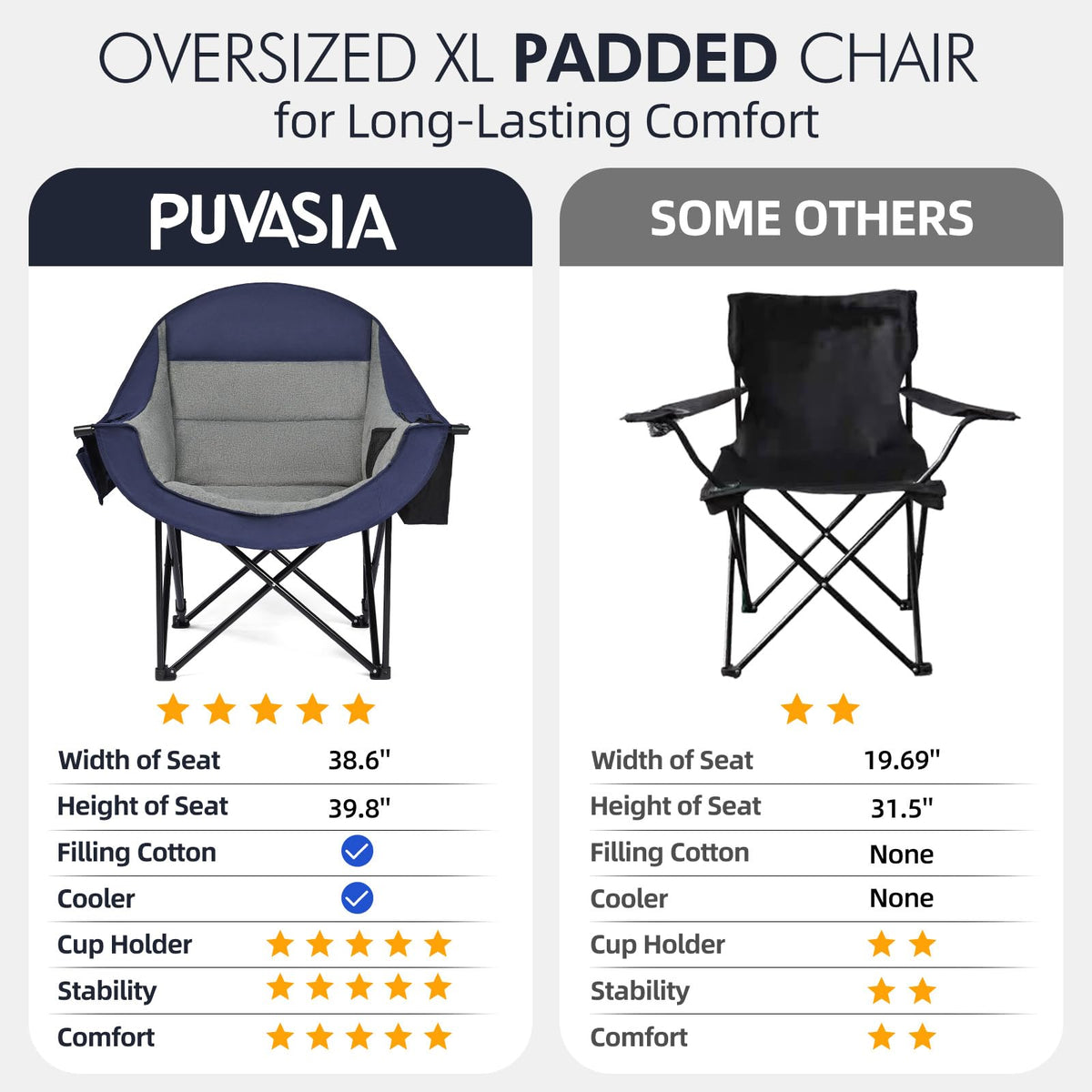 Oversized Camping Chairs for Adults - Heavy Duty Padded Outdoor Camp Chair