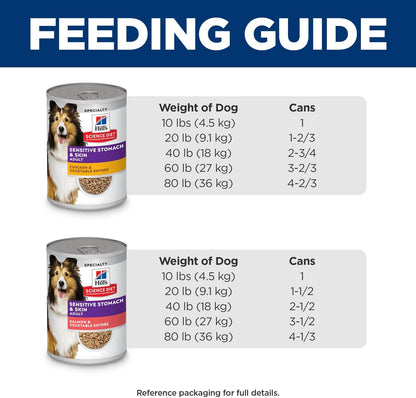 Hill's Science Diet Adult Sensitive Stomach & Skin Wet Dog Food, Turkey & Rice, 12.5 oz. Cans, 12-Pack