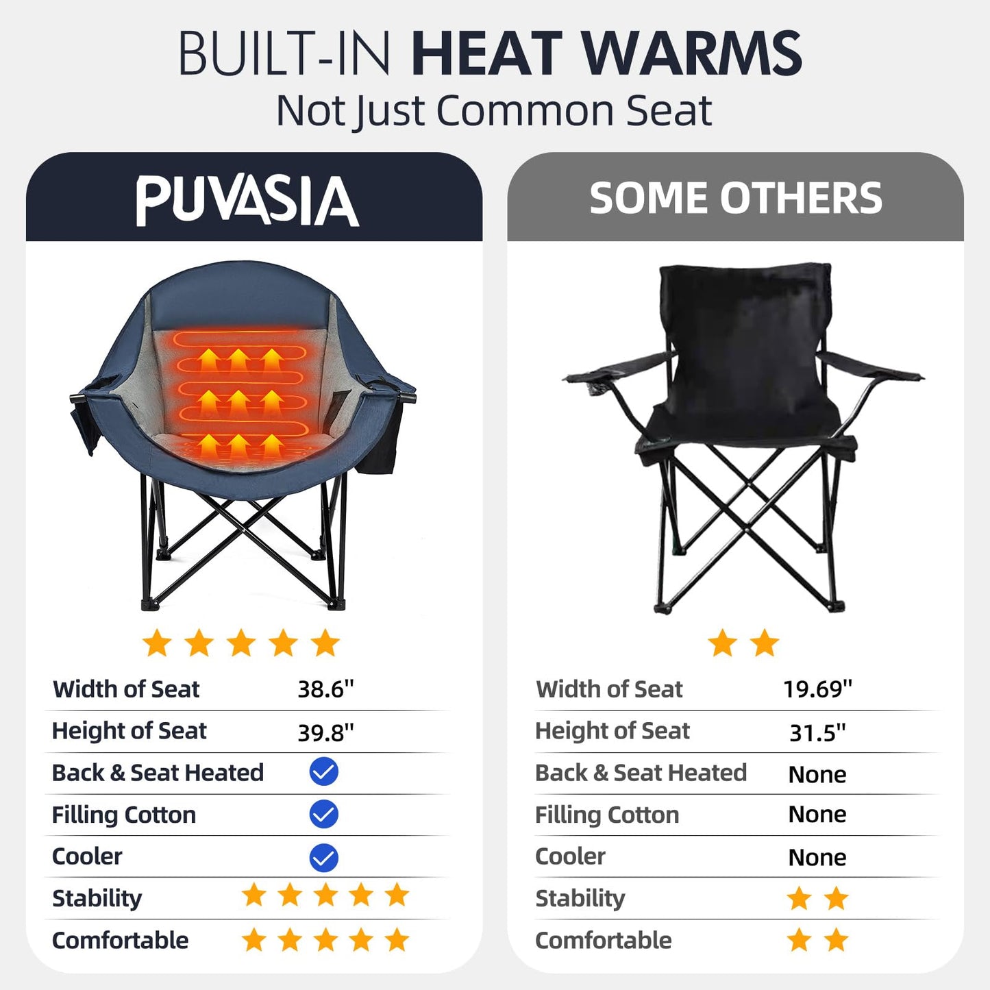 Oversized Camping Chairs for Adults - Heavy Duty Padded Outdoor Camp Chair