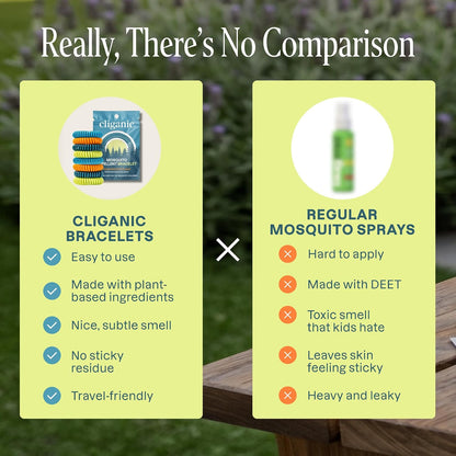 Cliganic Mosquito Repellent Bracelets for Kids & Adults, Natural, 20 Pack