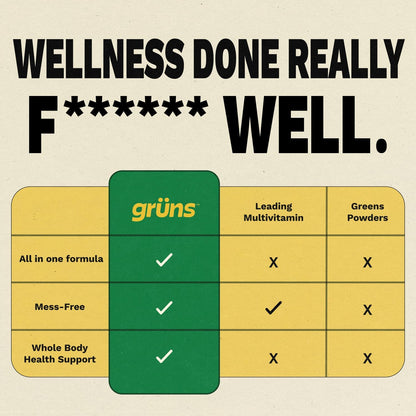Gruns Adult Super Greens Multivitamin Gummies, Superfood Gummy Vitamins for Women and Men with Spirulina, Chlorella, Adaptogens & Prebiotic Fiber for Digestive Health (28 Count) (Pack of 2)