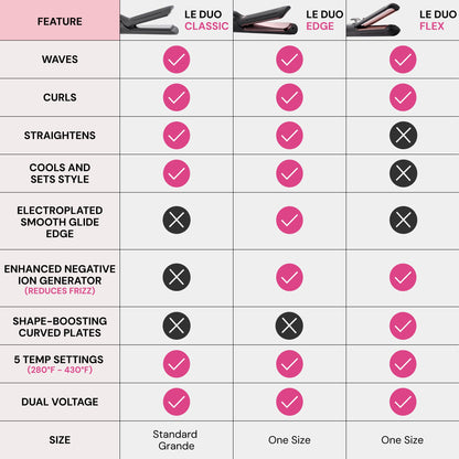 L'ANGE HAIR Le Duo Grande 360° Airflow Styler