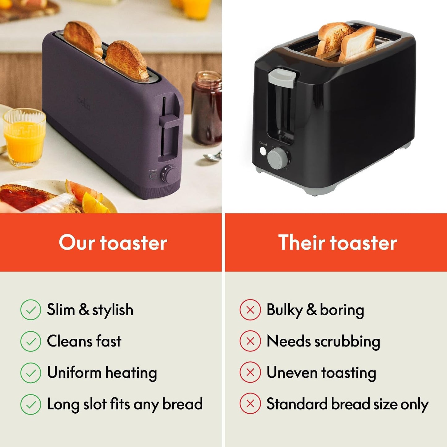 bella 2 Slice Slim Toaster, Fits-anywhere™ Kitchenware, 6 Setting Shade Control with Reheat & Cancel Buttons, Fits sourdough, 10” Long Slot, Anti Jam & Auto Shutoff, 900 Watt, Blossom