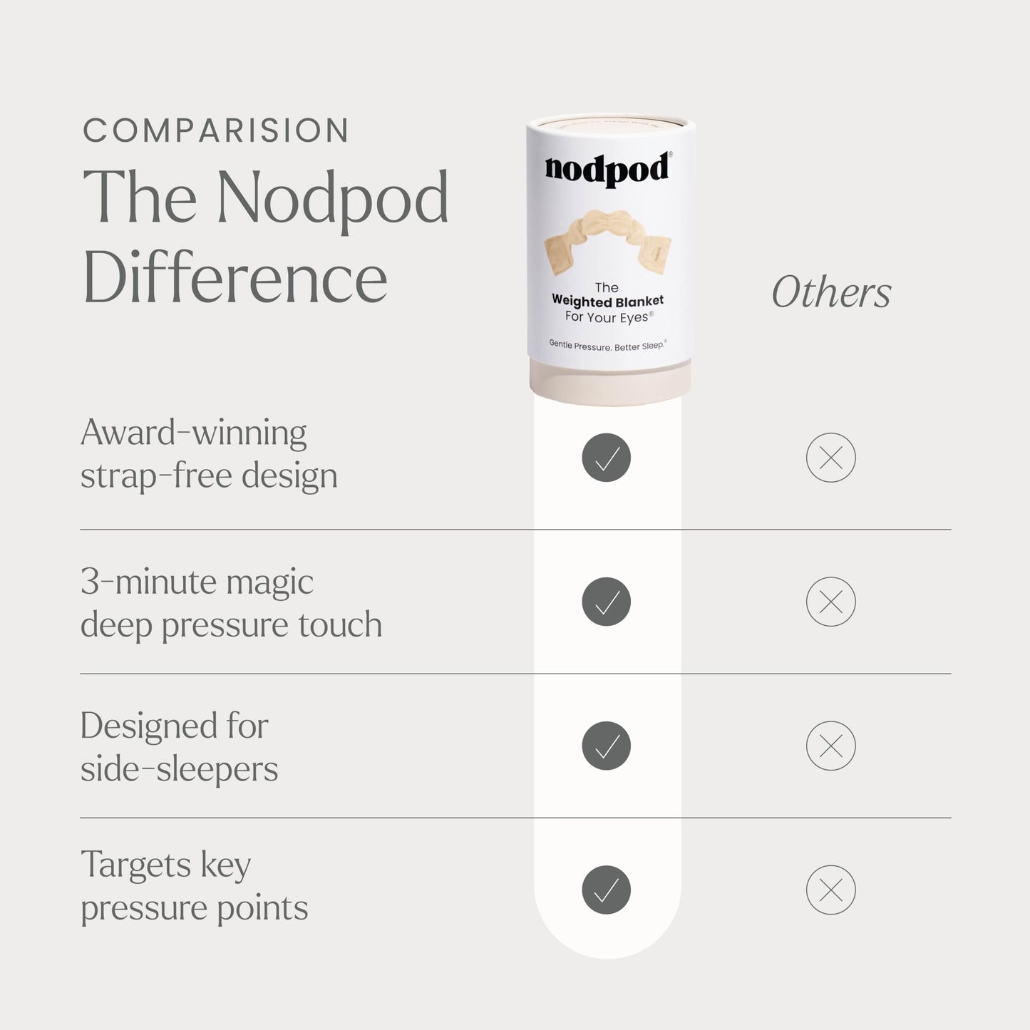 Nodpod Gentle Pressure Sleep Mask | Patented Light Blocking Design for Sleeping, Traveling & Relaxation - Sage