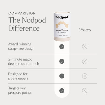 Nodpod Gentle Pressure Sleep Mask | Patented Light Blocking Design for Sleeping, Traveling & Relaxation - Sage