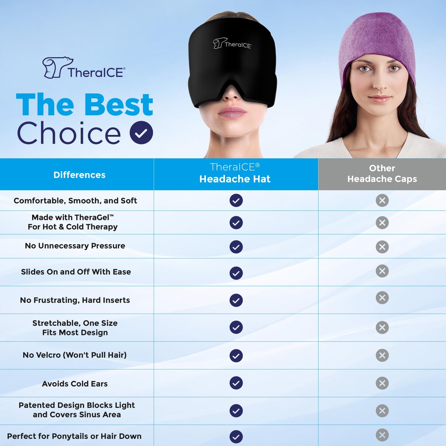 TheraICE Headache Relief Cap, Migraine Ice Pack Mask Products, Women Cooling Gel Hat, Face Cold Compress Head Wrap for Her Stress. Great Birthday Gift for Mom, Sister, Grandma, Girlfriend, & Teacher