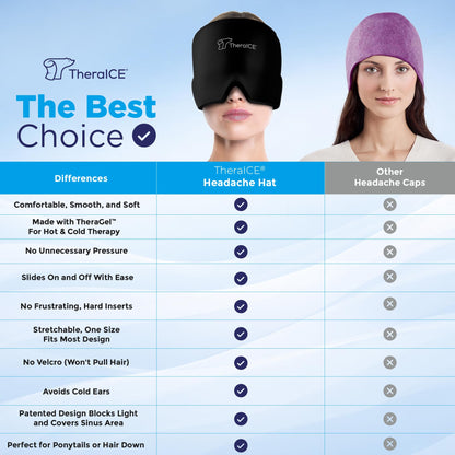 TheraICE Headache Relief Cap, Migraine Ice Pack Mask Products, Women Cooling Gel Hat, Face Cold Compress Head Wrap for Her Stress. Great Birthday Gift for Mom, Sister, Grandma, Girlfriend, & Teacher