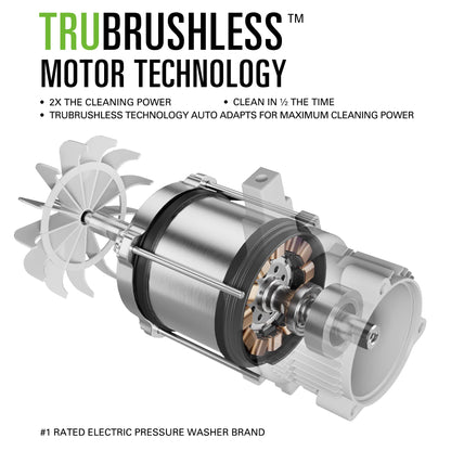 Greenworks 3000 PSI (2.0 GPM Max) Brushless Electric Pressure Washer (15°, 25°, 40°, Turbo and Soap Nozzle) for Use On Decks, Fences, Driveways, Sidewalks, Siding & More. Heavy-Duty
