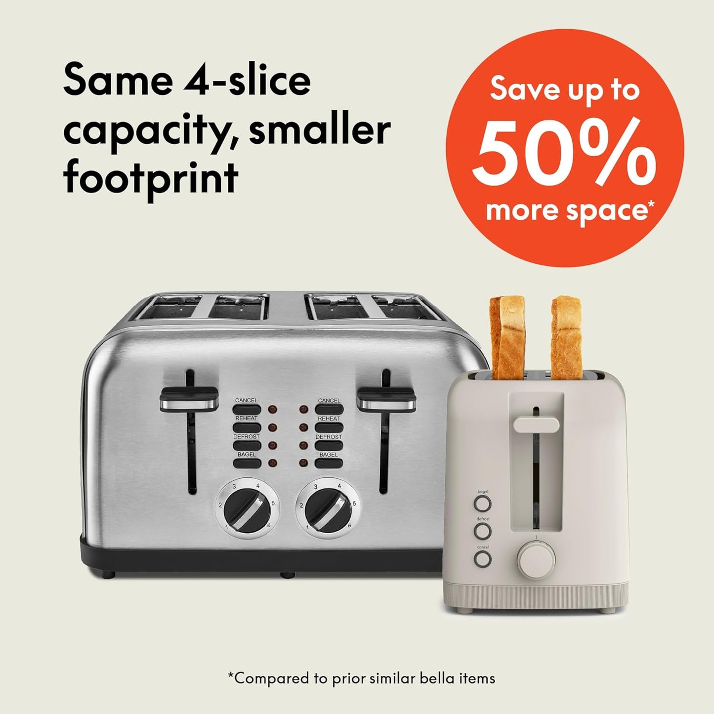 bella 2 Slice Slim Toaster, Fits-anywhere™ Kitchenware, 6 Setting Shade Control with Reheat & Cancel Buttons, Fits sourdough, 10” Long Slot, Anti Jam & Auto Shutoff, 900 Watt, Blossom