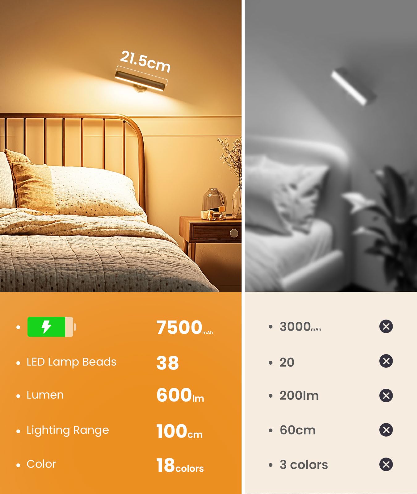 PopoIron Wall Sconce with 7500mAh Rechargeable Battery LED Wall Light for Bedroom with Remote Control, 3 Colors Wireless Wall Lamp 360° Rotation Dimmable Brightness with 15 RGB Colors,Black,1 Pack